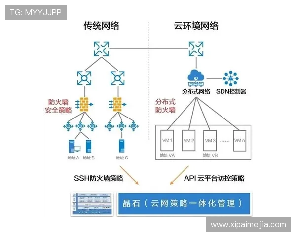 开云网站的社交媒体整合策略带来的优势与效果 开云网站的社交媒体整合策略带来的优势与效果